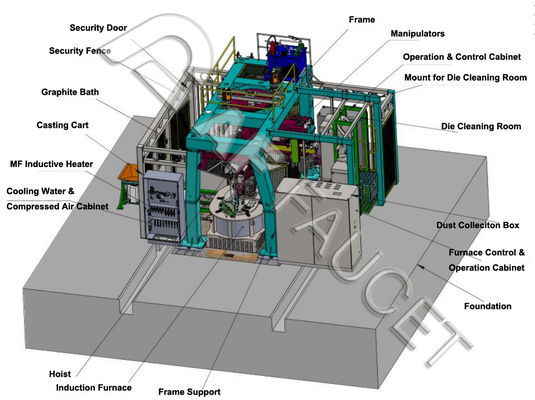 Máquina de fundição CNC Máquina de fundição automática de latão- 2 manipuladores Máquina de fundição a moagem a baixo pressão
